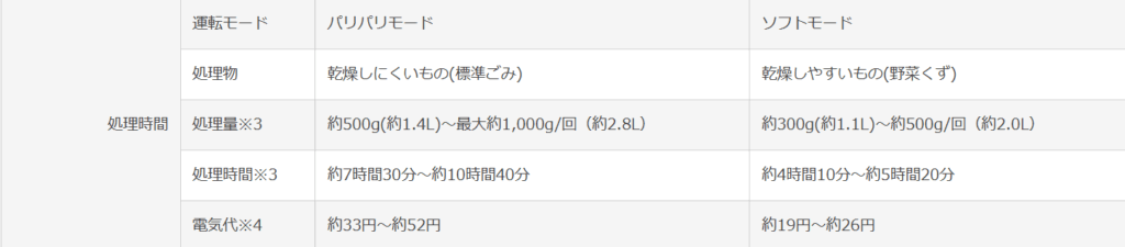 PPC-11 処理時間