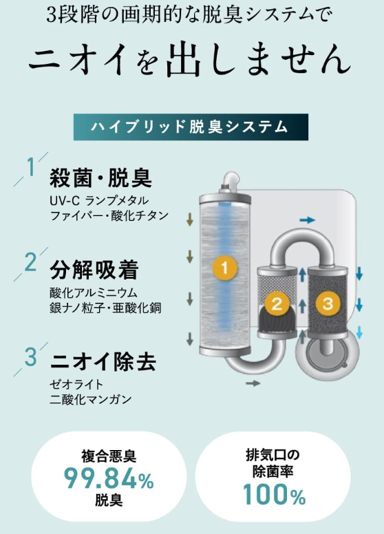 ナクスル 脱臭効果