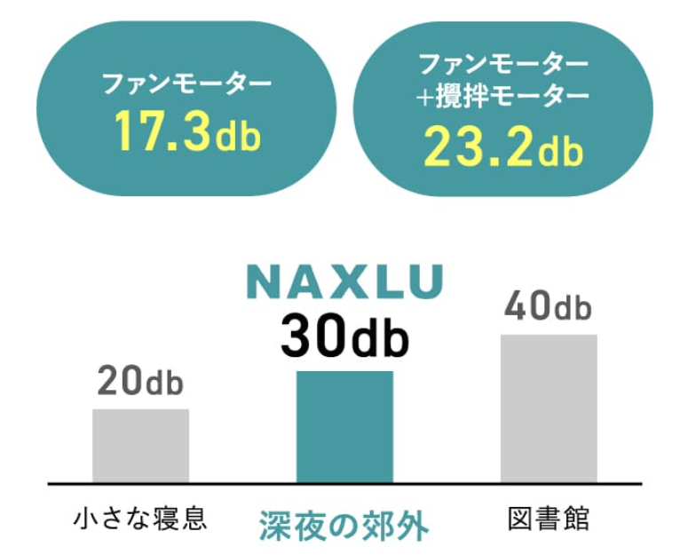 ナクスル 静音設計