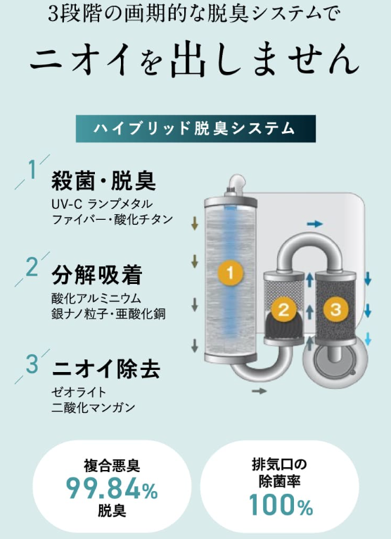 ナクスル 脱臭効果