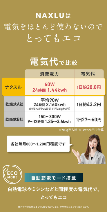 ナクスル 省エネ設計