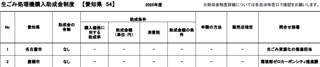 生ゴミ処理機 助成金 豊橋市