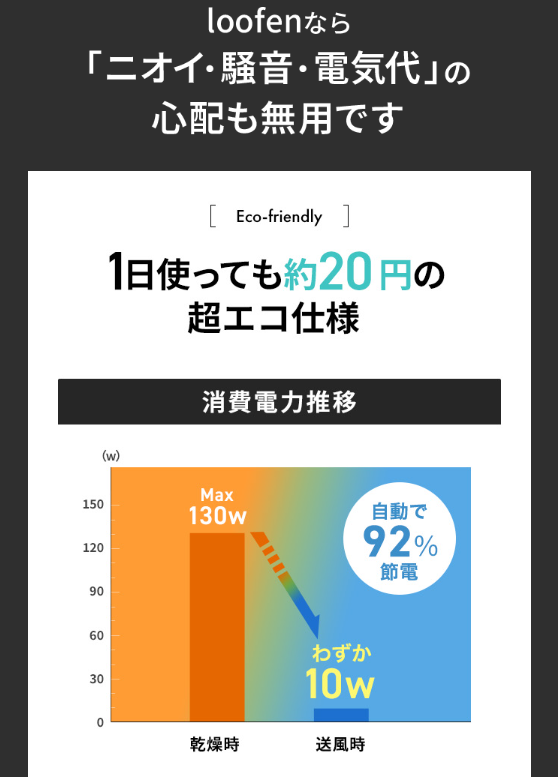 ルーフェン 電気代