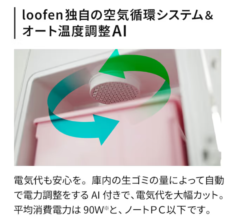 ルーフェン 独自機能 AI温度調整