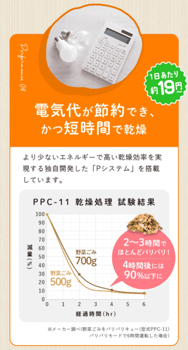 パリパリキュー 効率的な乾燥システム