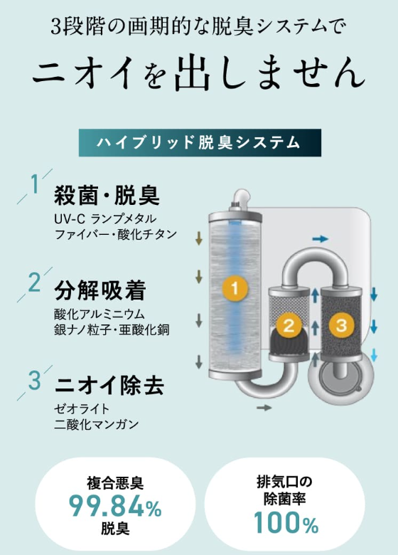ナクスル 3ステップ脱臭システム