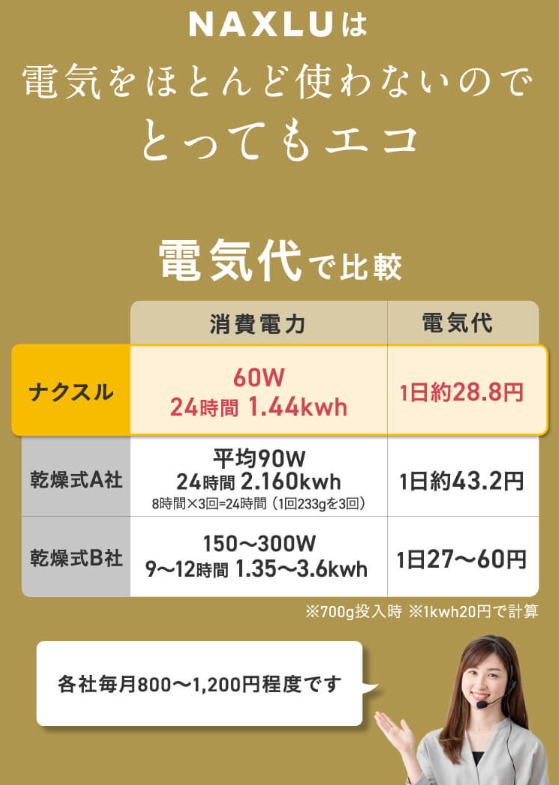 ナクスル 省エネ設計